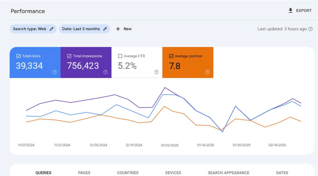 Strategic Keyword Optimization & Organic Growth for Global Artifacts Retailer Proof Dashboard