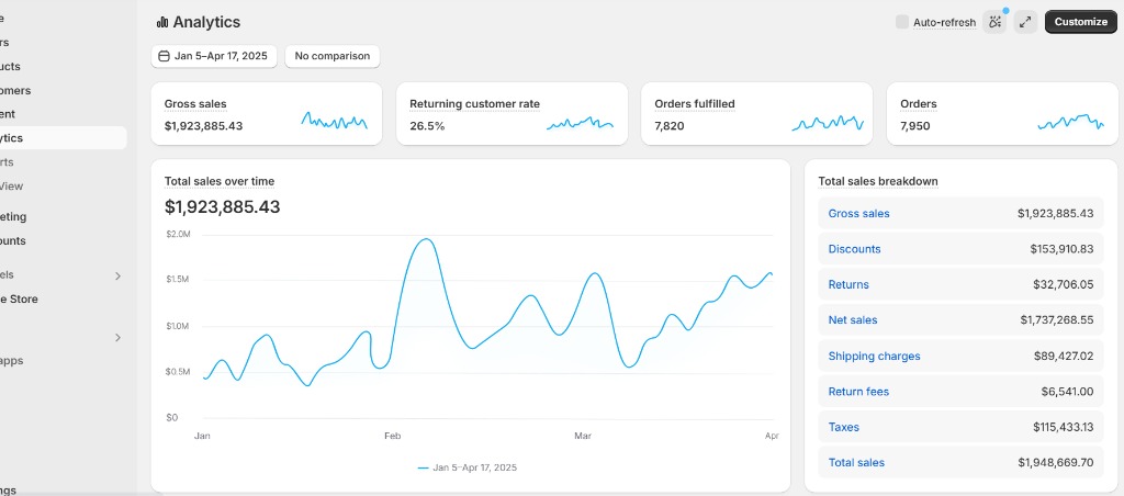 Empathy-Driven Marketing for a U.S. Consumer Wellness Brand Proof Dashboard